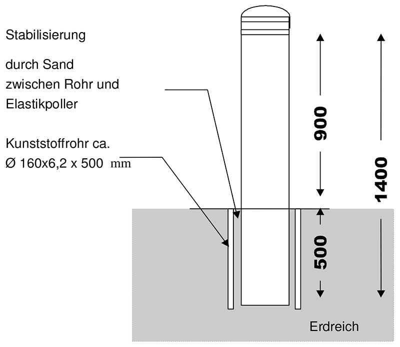 Elastikpoller Einbauanleitung