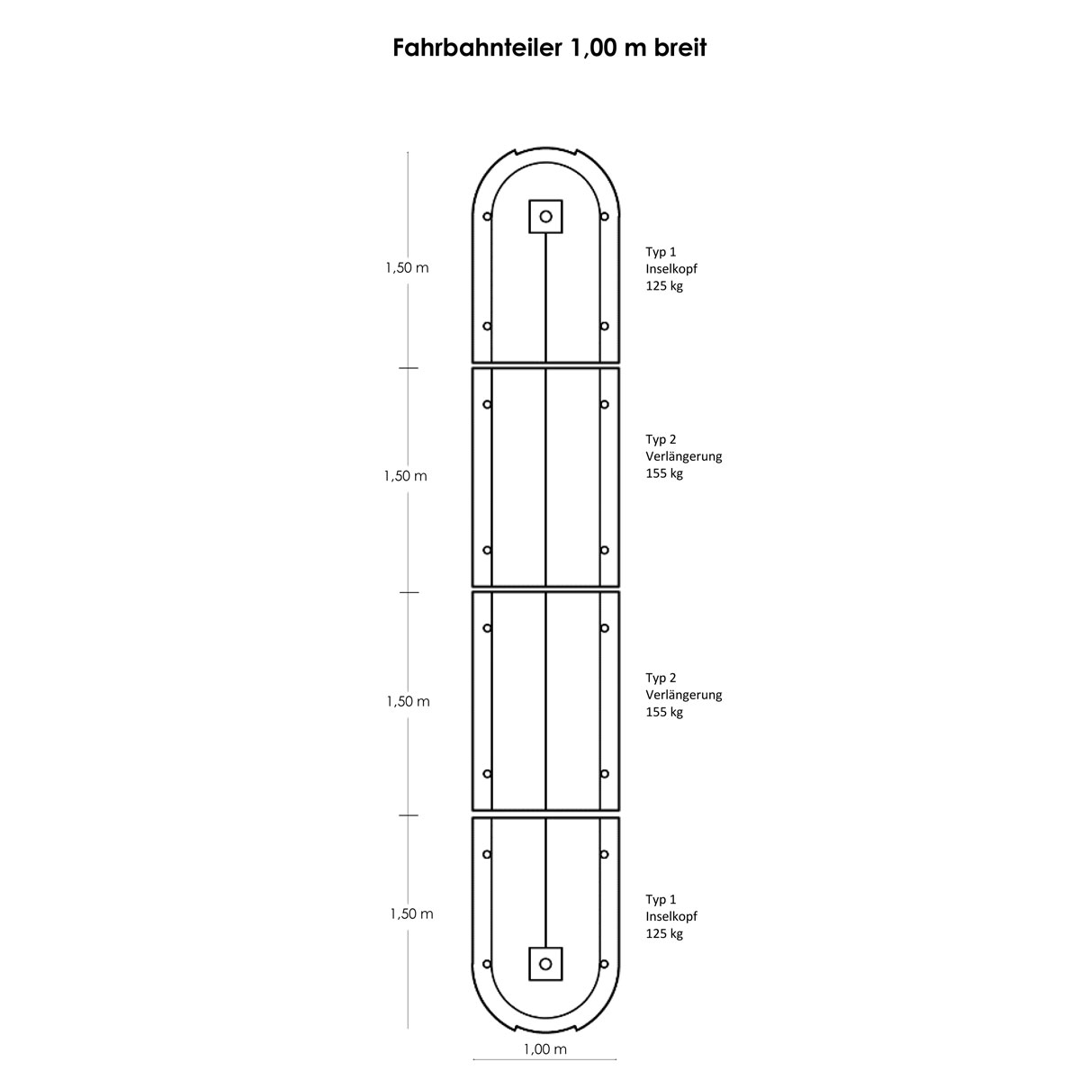 Inselpaket 2 Breite 1,00 m