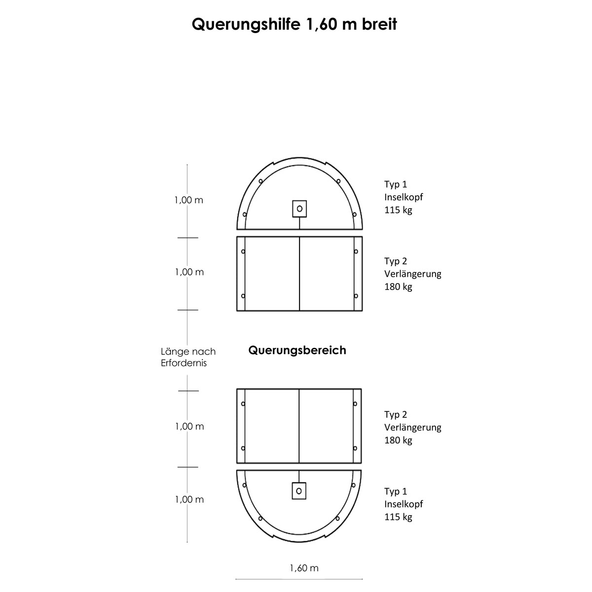 Inselpaket 2 Breite 1,60 m 