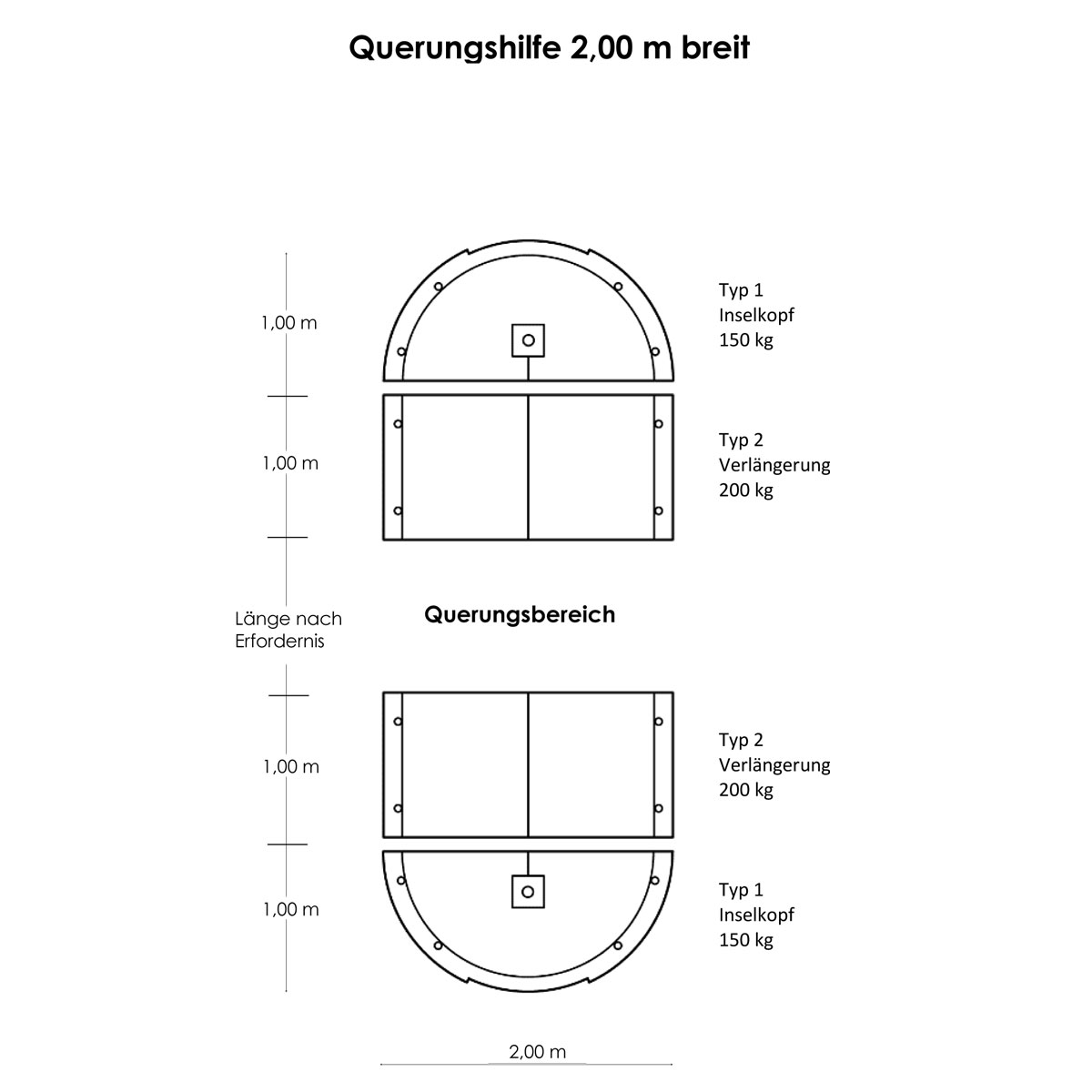 Inselpaket 2 Breite 2,00 m